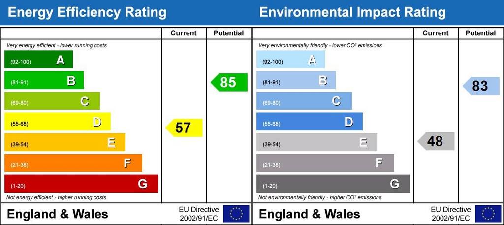 Energy Performanc...