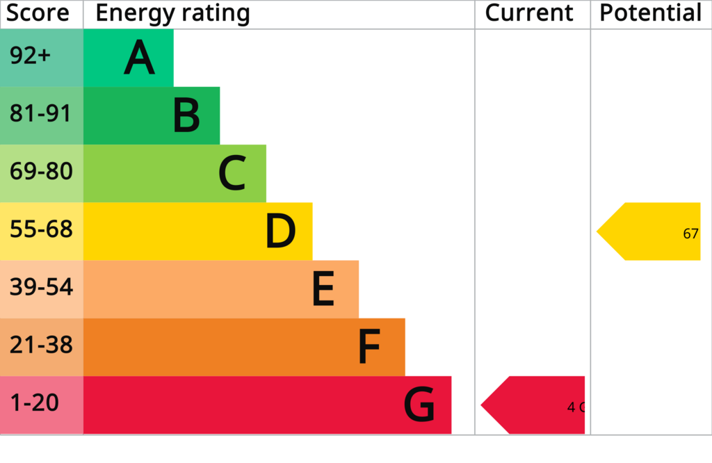 EPC (Contains public sector information...