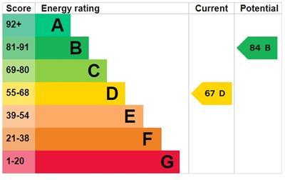 EPC Energy Graph