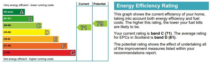 Roman Rd 9 EPC