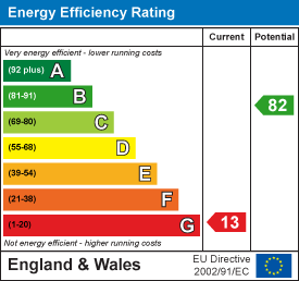 EE Rating