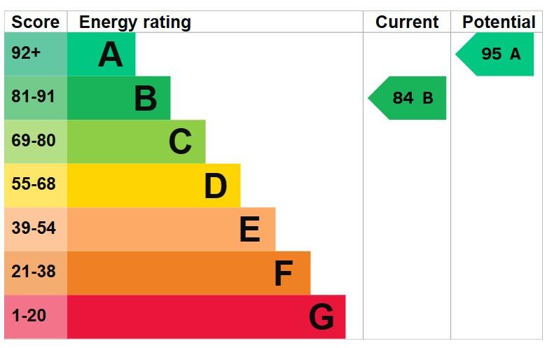 EPC Graph