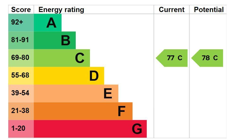 EPC