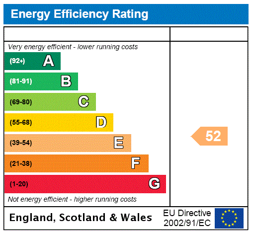 EPC Rating Graph