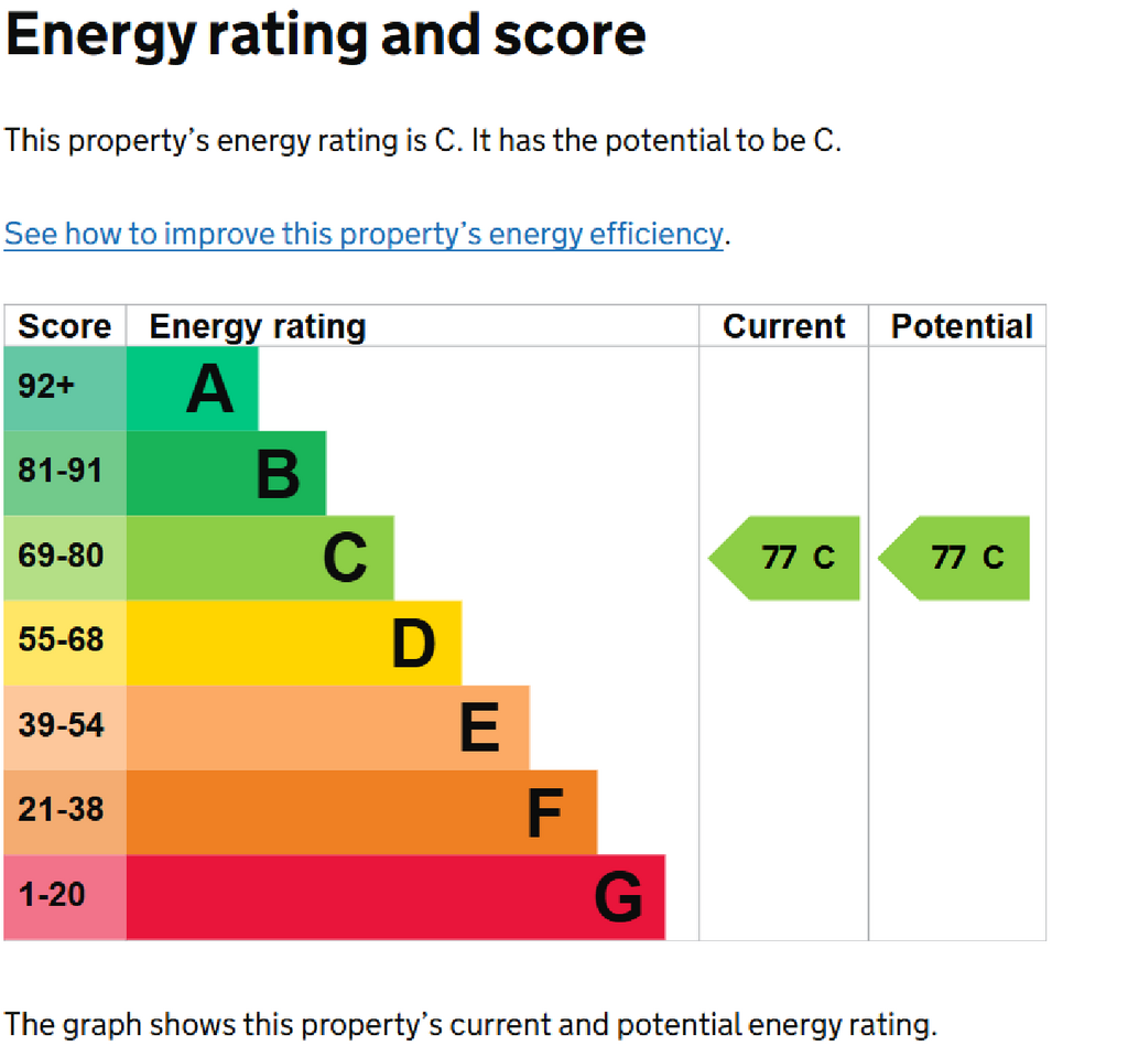 EPC Certificate