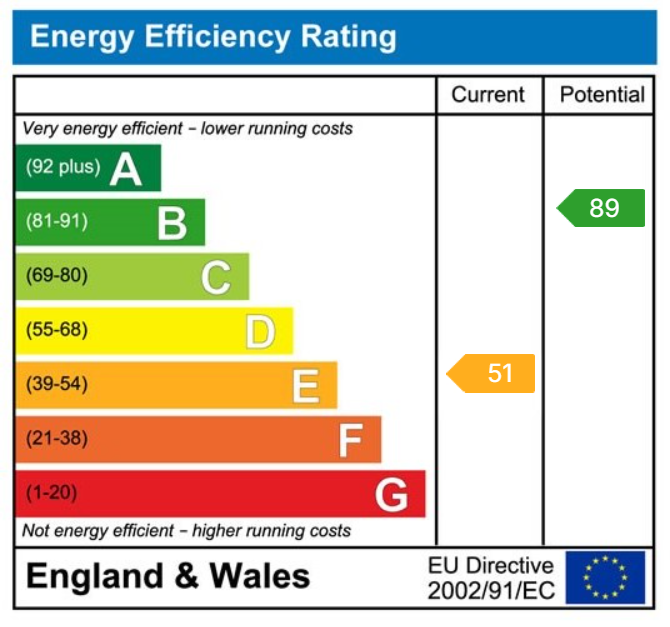 EPC