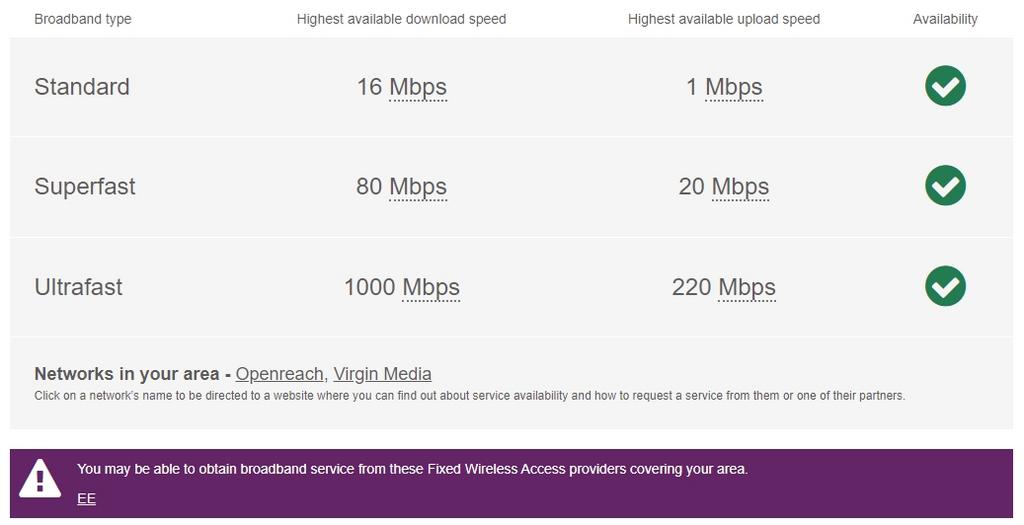 Broadband old