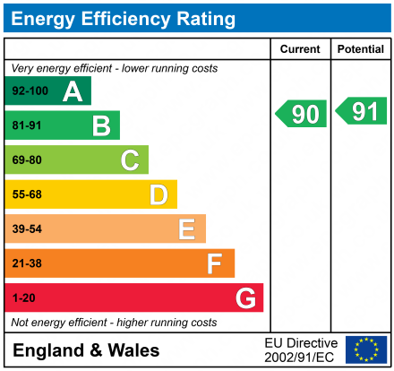 EPC Graph