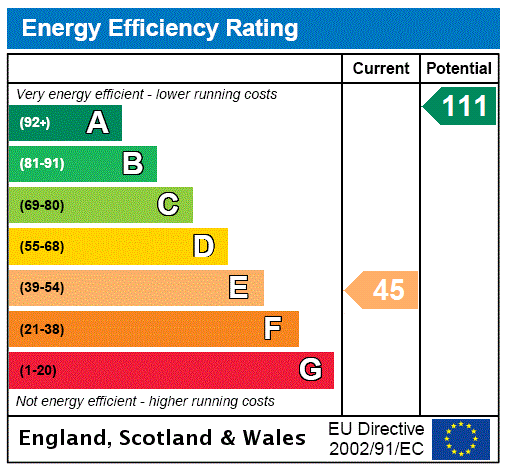 EPC Rating Graph