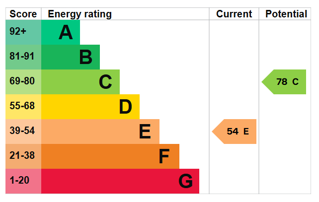 EPC