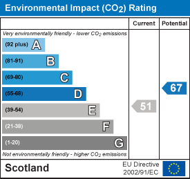 EI Rating