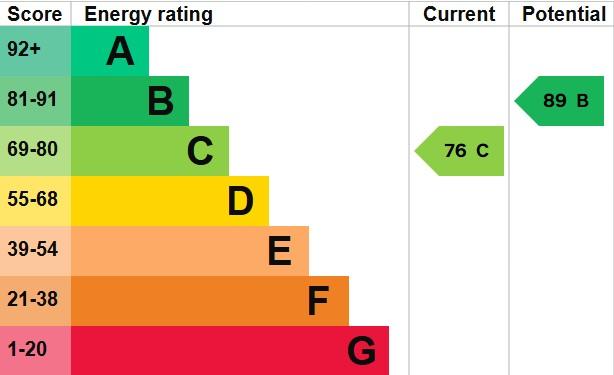 EPC