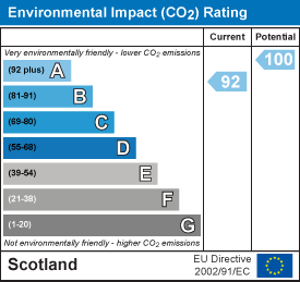 EI Rating