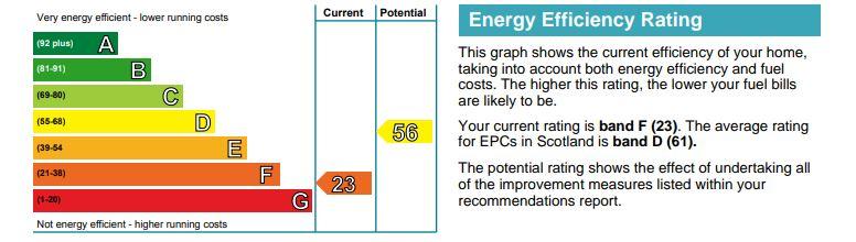 EPC Graph