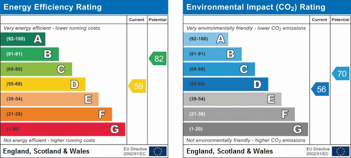 EPC Graph