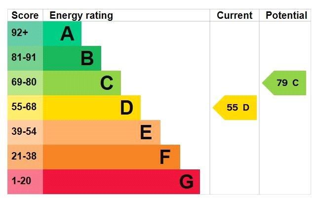 Epc