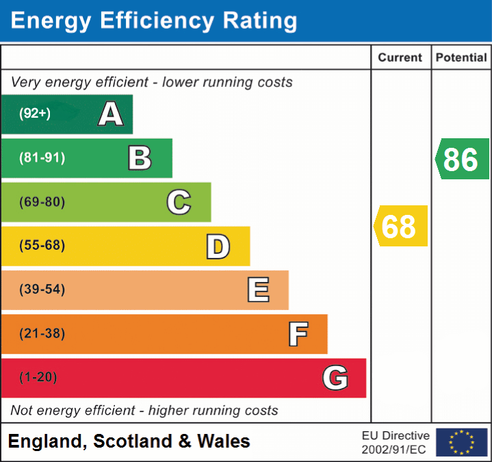 EPC Graphs