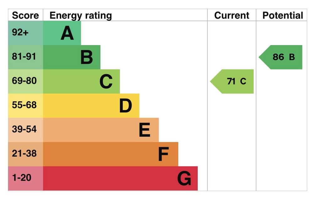 EPC Graph