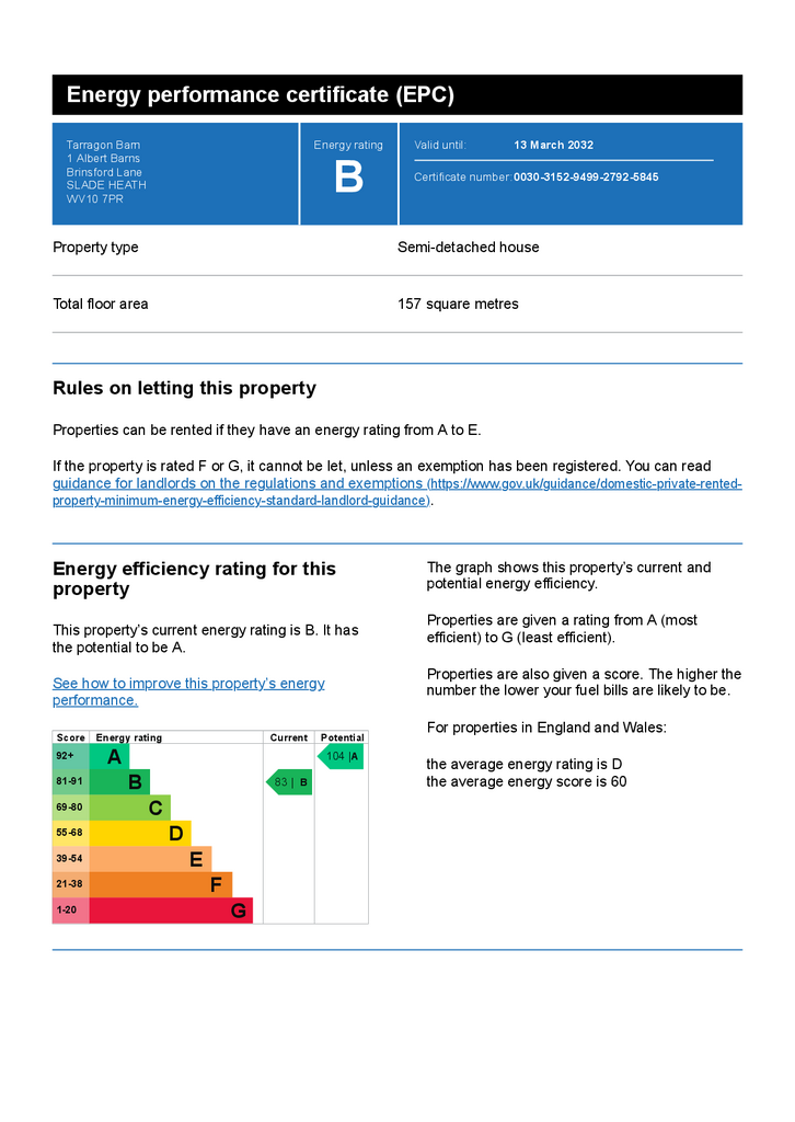 Energy Performance Certificate