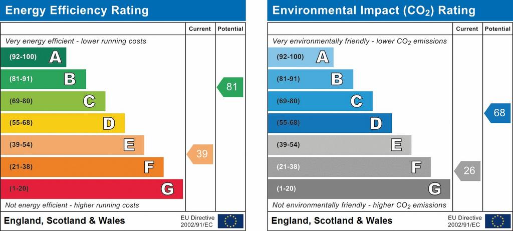 EPC Graph