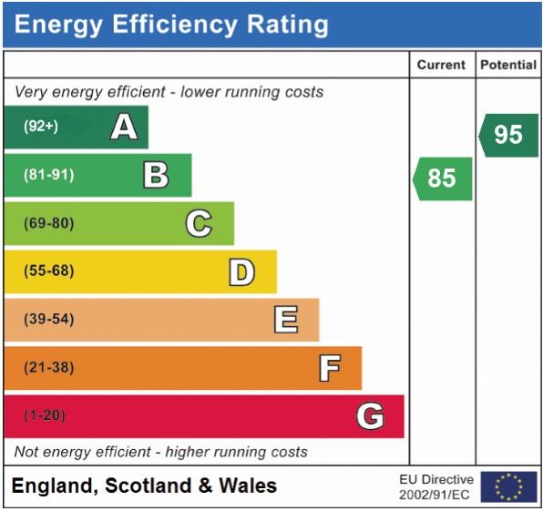 EPC Graph