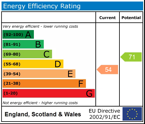 EPC