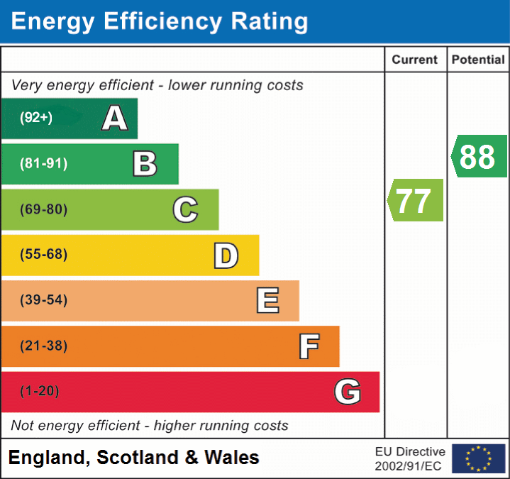 EPC Graphs