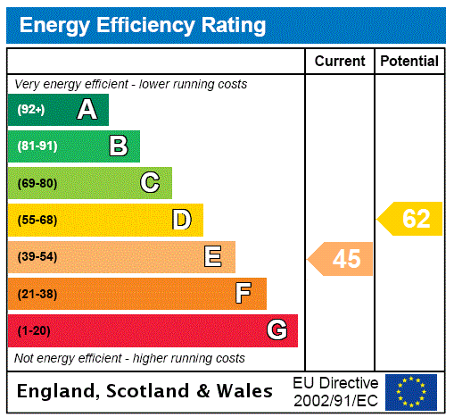 EPC Rating Graph