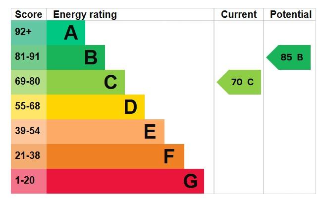 EPC