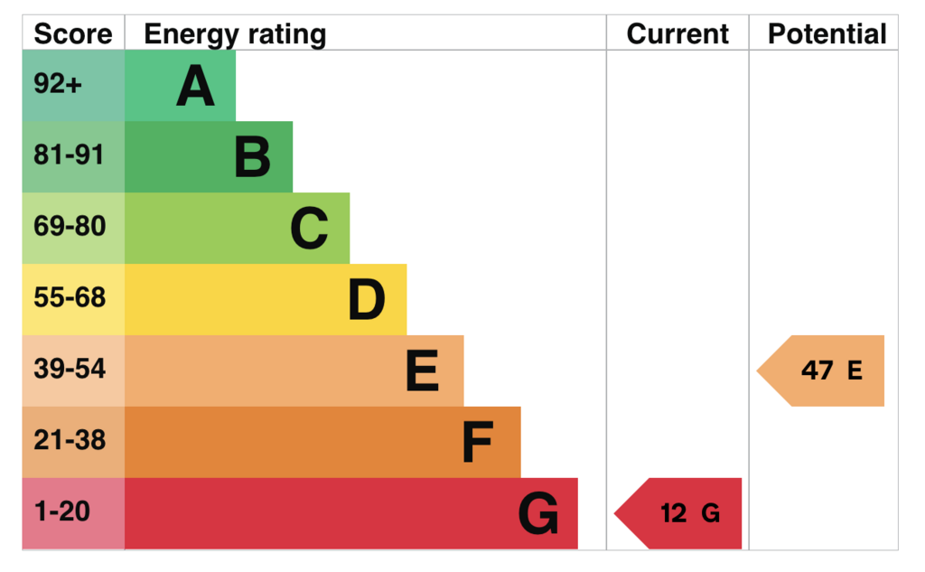 EPC