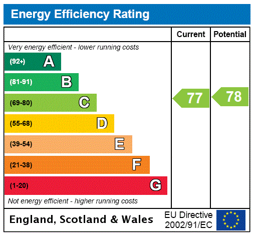 Epc Rating House