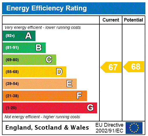 Epc Rating Annexe