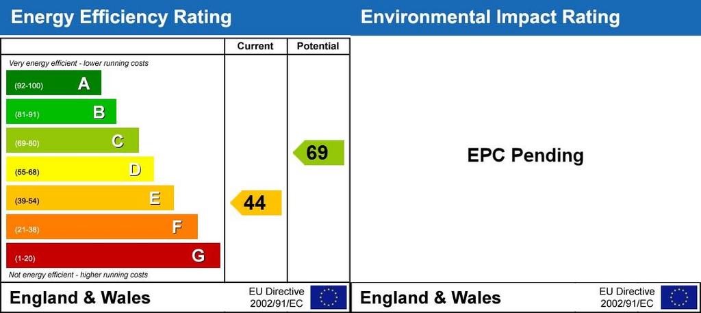 EPC Rating Graph