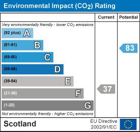 EI Rating