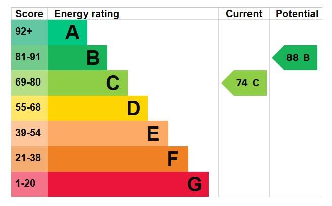 EPC Graph