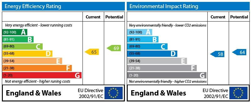 EPC Graph