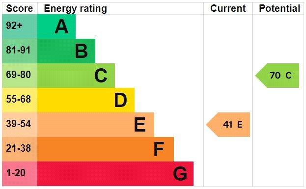 Epc