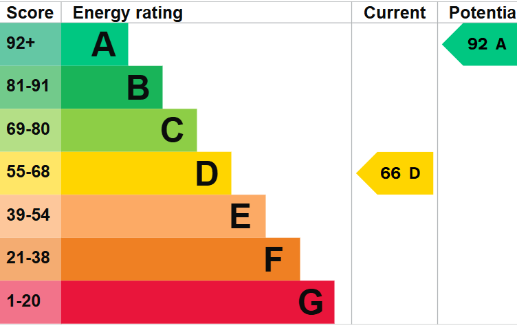 EPC