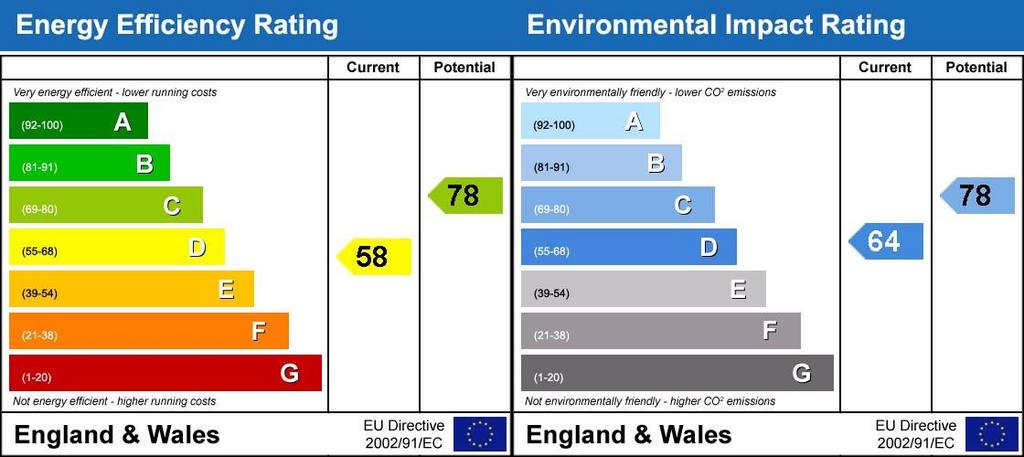 Energy Performanc...