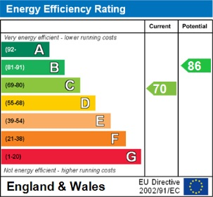 Energy Efficiency