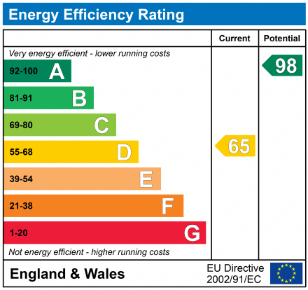 EPC Graph