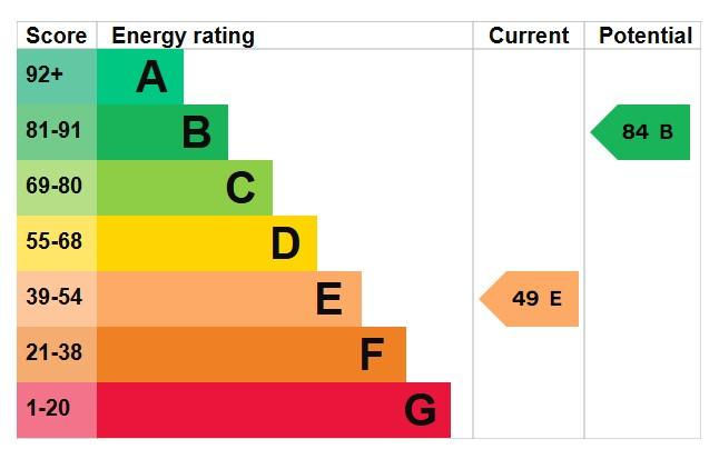 EPC Graph