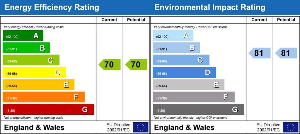 Energy Performanc...