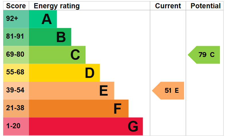 EPC