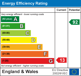 EE Rating