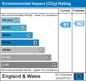 EI Rating