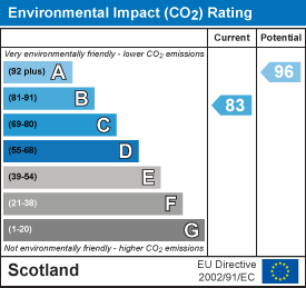 EI Rating