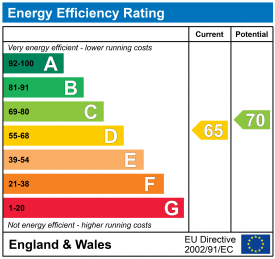 EPC epcgraph.co.uk