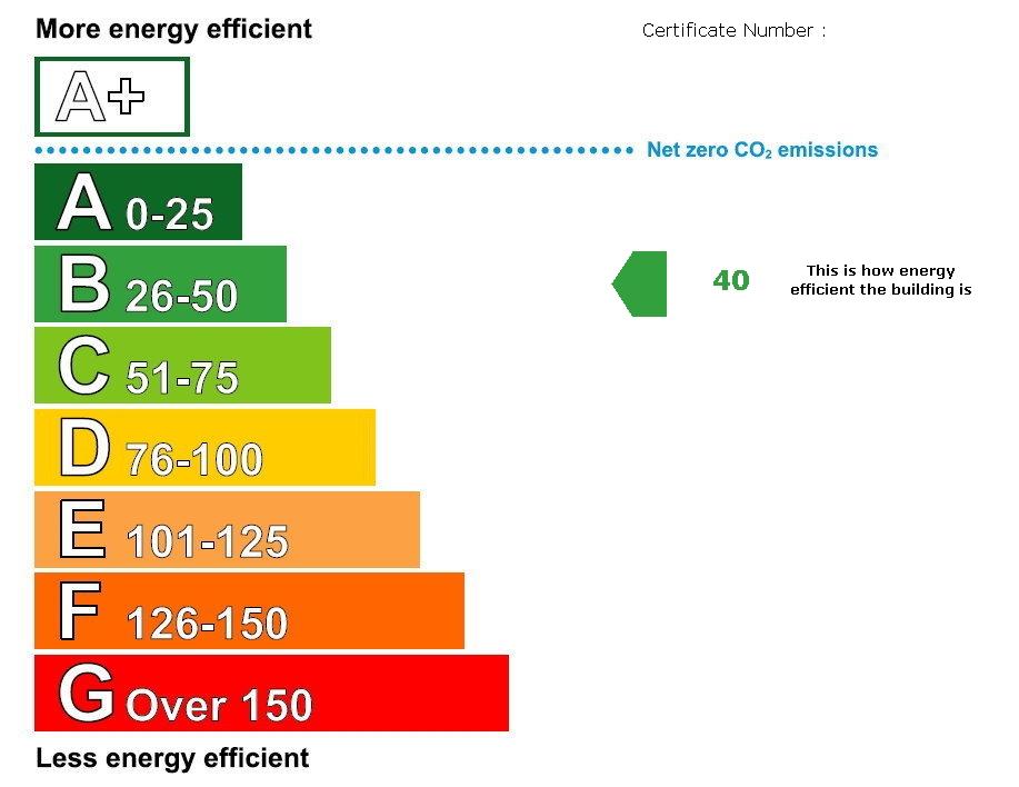 EPC graph