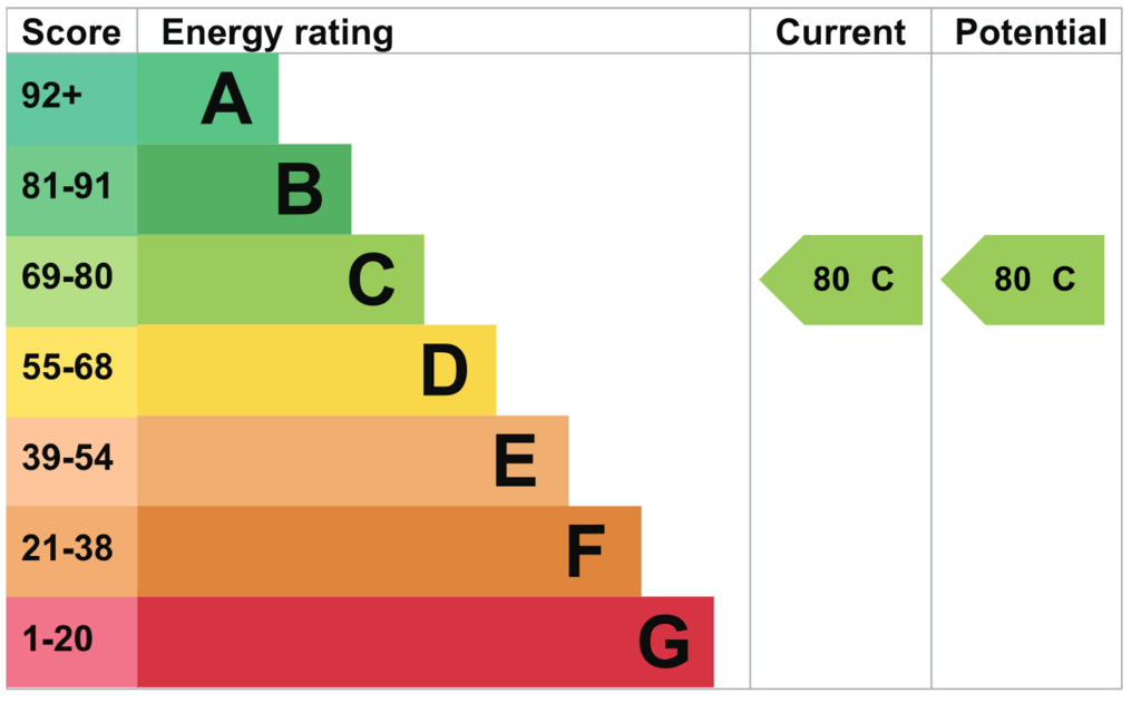 EPC